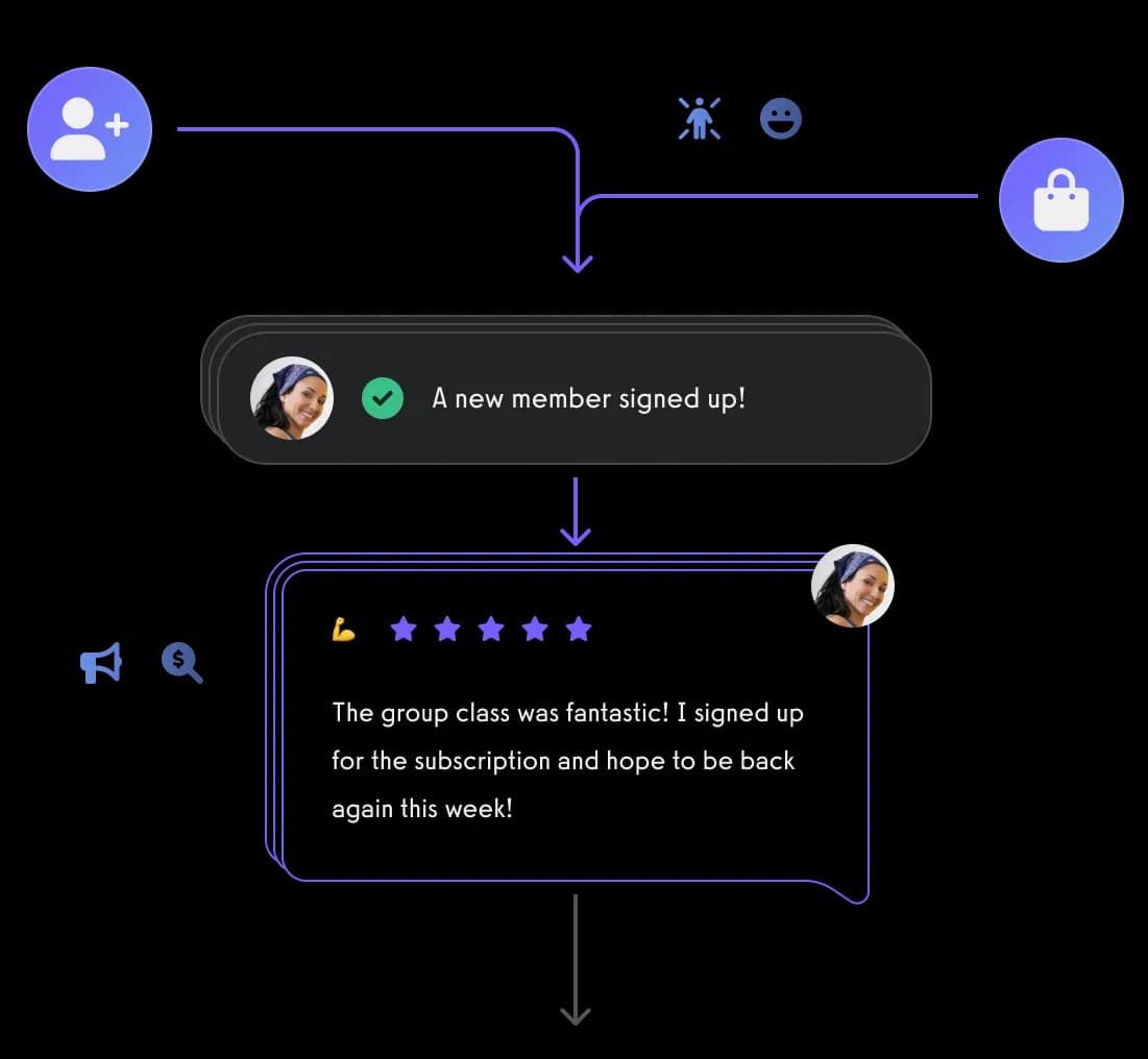 Sales Funnels